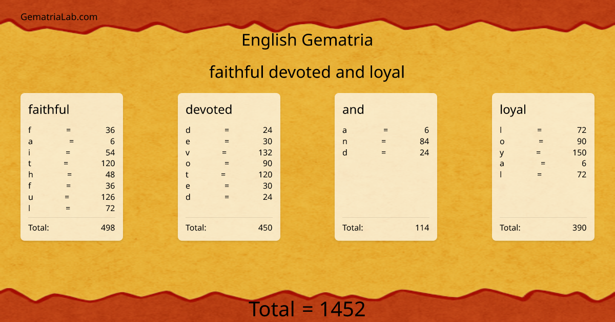 faithful devoted and loyal in english Gematria